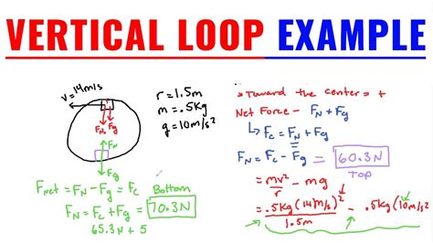 Vertical Loop Example Find The Normal Force And Min Speed Needed