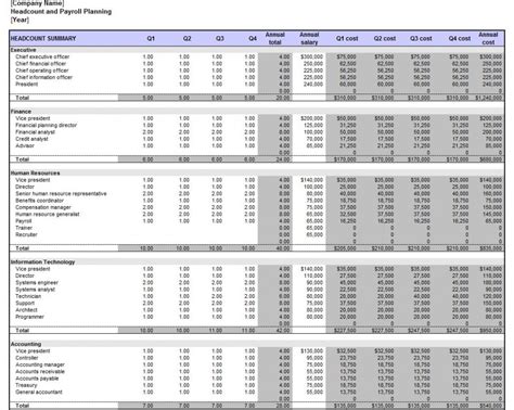 It can do amazing things and help save time. Payroll Budget Template | charlotte clergy coalition