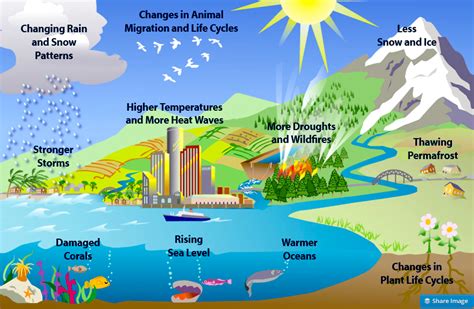 Attribution of recent climate change is the effort to scientifically ascertain mechanisms responsible for recent global warming and related climate changes on earth. What is Climate Change and Global Warming and How Does it ...