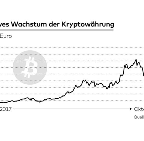 Bitcoin price live and stats across major exchanges. Bitcoin kurs liveticker