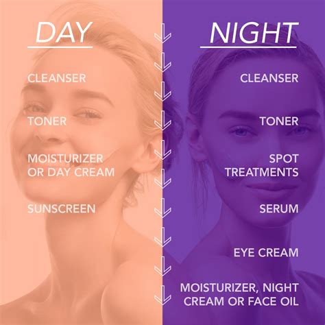 Night Skin Care Routine For Oily Skin Nuevo Skincare