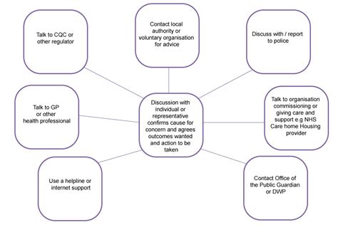 Here is the full house. Meeting Essay Topic Tips | SatProf