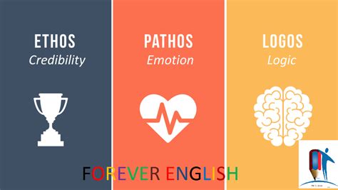 Forever English Ethos Pathos And Logos Definition And Literary Examples