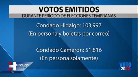 Votos Emitidos Durante Periodo De Elecciones Anticipadas
