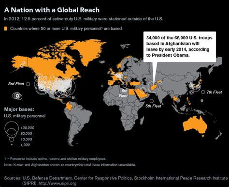 Us Military Personnel Around The World Indexmundi Blog