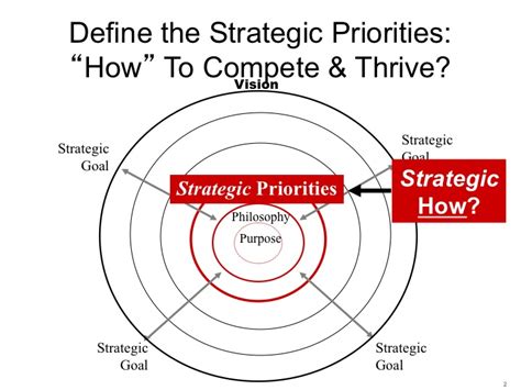 Strategic Priorities-your strategic 
