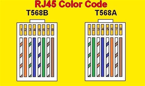 Recall that there are two standards for the colors in the rj45 specification: Updated Ethernet Cable Wiring Diagram 568a