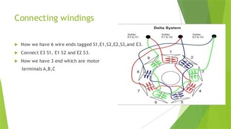 Diagram 12 Pole Brushless Dc Motor Winding Diagram Wiring Mydiagram