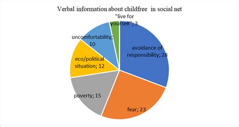 the content of verbal information in the russian social network vkontakte download scientific