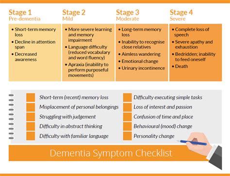 Early signs of dementia in the old and signs of early onset dementia in the young are the same. When Illness Hits Home - My Mother's Dementia - Dr. Diana ...