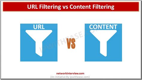 Filtering Vs Content Filtering Network Interview