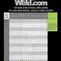 Welding Amps Metal Thickness Chart