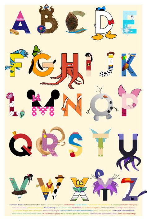 Disney Alphabet Poster I Loved The Original Poster That You Could