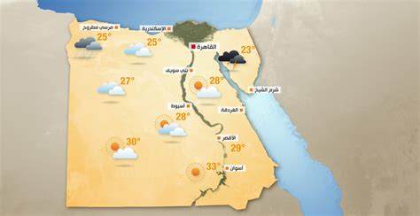 Climate Of Egypt Weather In Egypt Climate In Egypt