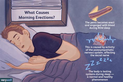 Does No Morning Erection Mean Erectile Dysfunction