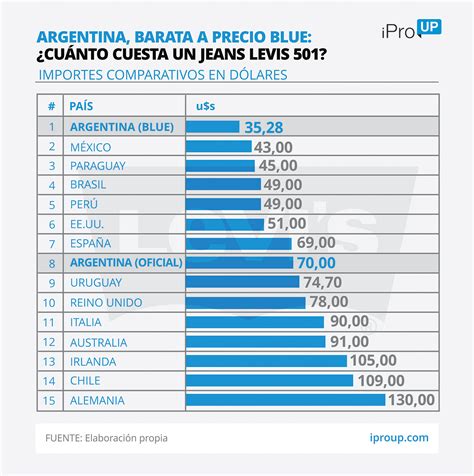 En la cotización del dólar hoy en argentina destaca el aumento del dólar blue, que abre la brecha con el promedio del dólar oficial al 18.0%. Cotizacion Dolar Blue Argentina : Dolar Hoy La Cotizacion ...