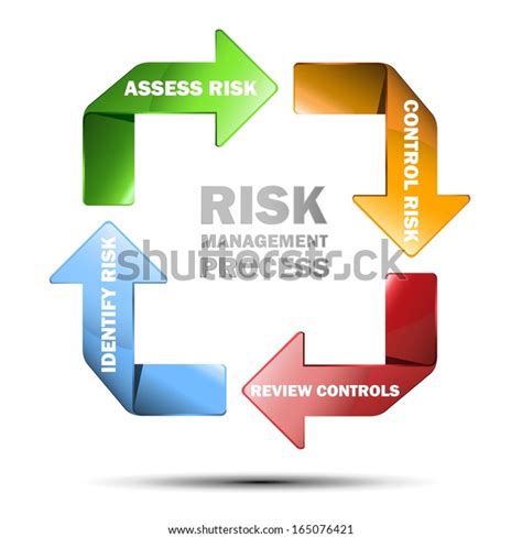 Vector Diagram Risk Management Stock Vector Royalty Free 165076421