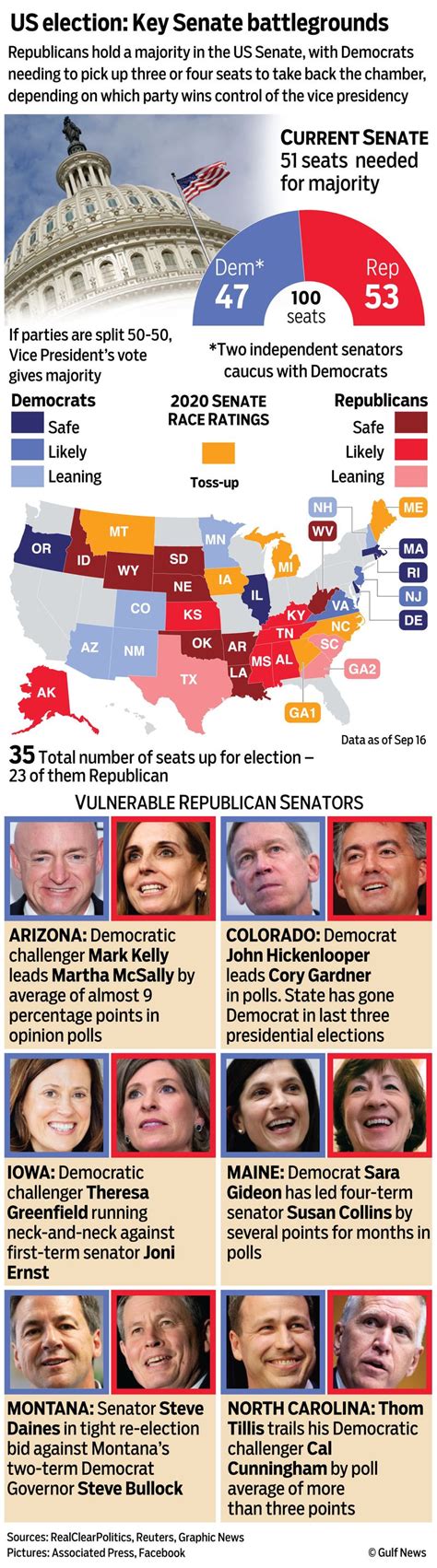 Us Election 2020 Gop Tries To Save Its Senate Majority With Or