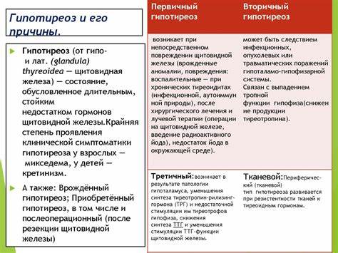 Диета и гипертиреоз Гипотиреоз и гипертиреоз - презентация онлайн Гипотиреоз и гипертиреоз - презентация онлайн Диета и гипертиреоз