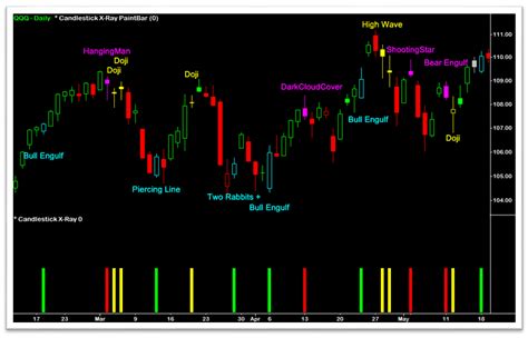 Mt4 Indicator Chart Patterns Candlestick Pattern Tekno Gambaran
