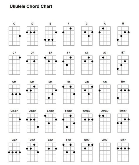 Obsessed Ukulele Chord Chart Printable Lauren Blog