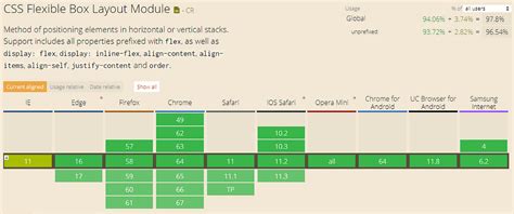 Do You Really Need A Css Framework By Estibaliz Rodriguez Magnet