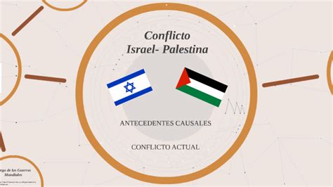 Conflicto Israel Palestina Causas Geopolíticas By Carolina Montero