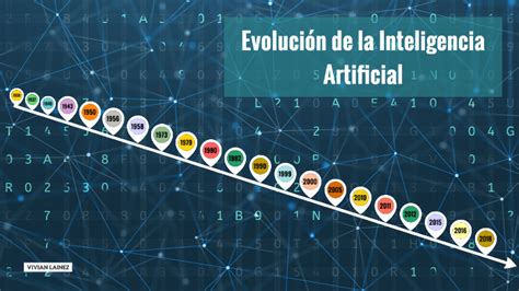 Evolucion De La Inteligencia Artificial Timeline Timetoast Timelines