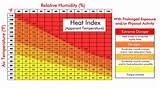 Heat Index Warning Images