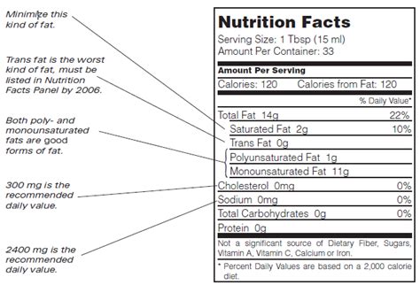 Macadamia Nut Oil Nutrition Facts