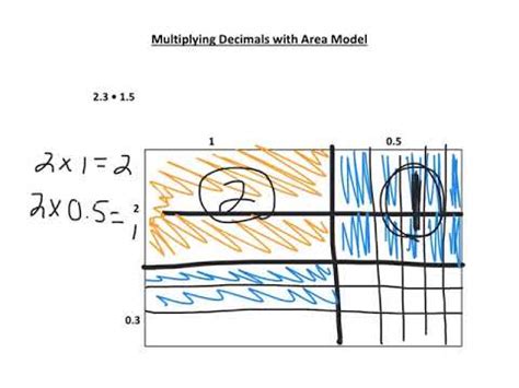 Learn vocabulary, terms and more with flashcards, games and other study tools. Multiplying Decimals with models Area Model - YouTube