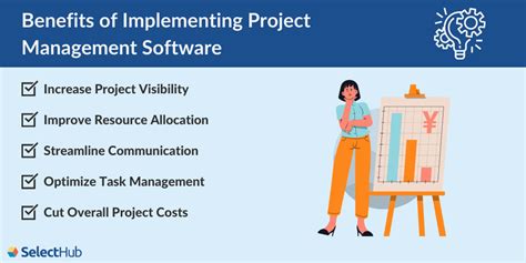 Best Project Management Software 2021 Top Pm Software