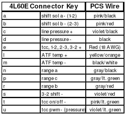 4L60E to 4L80E Wiring Swap - PerformanceTrucks.net Forums