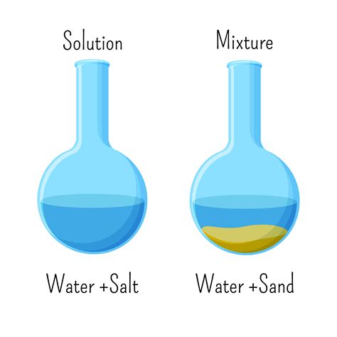 Chemistry Solutions And Mixtures Level 1 Activity For Kids