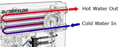 Gallon Electric Water Heater Wiring Diagram Wiring Diagram For Ao