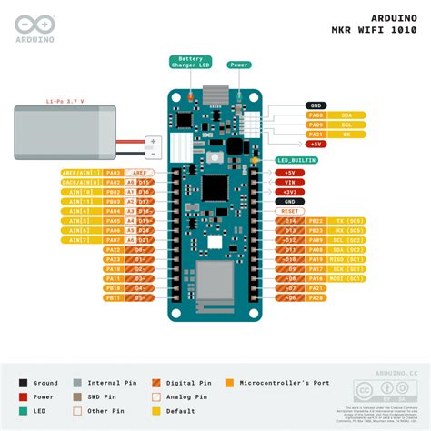 Arduino Mkr Wifi 1010 Abx00023 Geek Factory