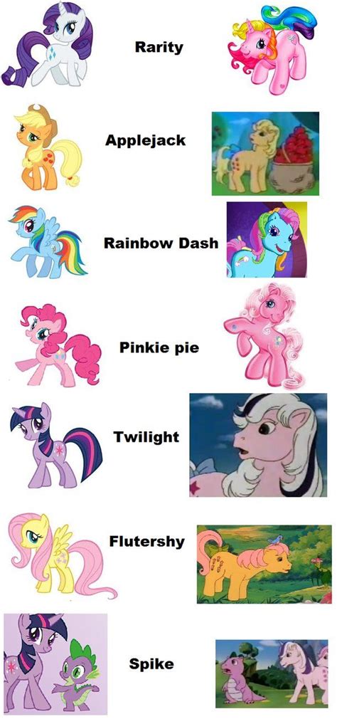 Mlp Gen 5 Characters Names New Round Of G5 Concepts Giblrisbox