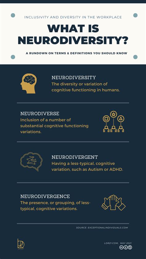 Three Ways To Begin Working With The Neurodiverse LDR21 LLC