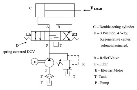 Figure Shows An Application Of Regenerative Circuit In A Drilling