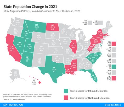 Map Monday Changes In Us Population By State In 2021