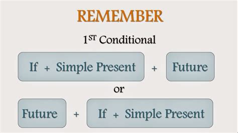 English Lessons First Conditional Primera Condicional
