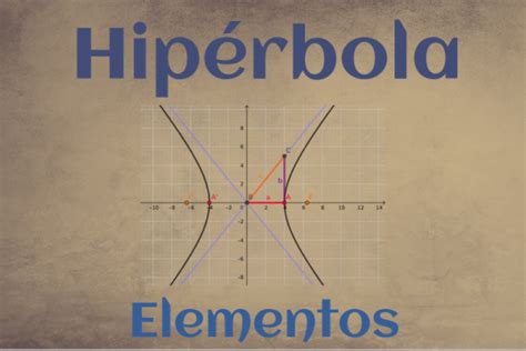 Hipérbola Definición Y Elementos Uruguay Educa