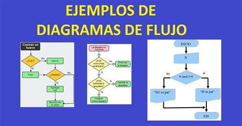 Ejemplosde Diagramas De Flujo Resueltos Diagrama De Flujo Primer