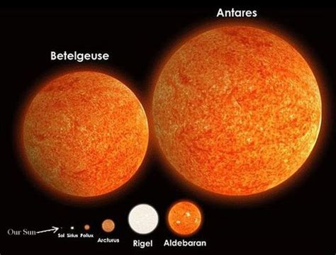Betelgeuse Is Not About To Blow Up