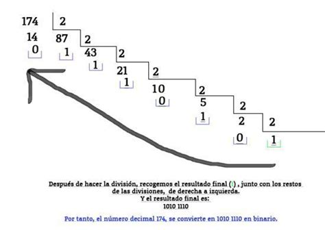 Os números binários são constituídos de apenas dois algarismos, sendo eles 0 e 1. Conversión entre sistema decimal, binario y hexadecimal ...