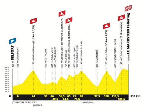 Tour De France Stage Preview Flipboard