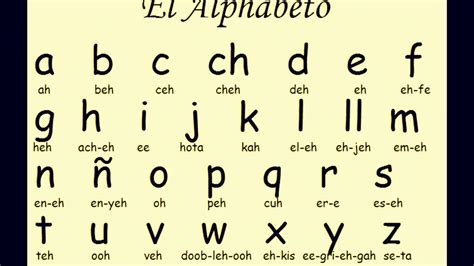 حروف اللغة الاسبانية ونطقها تحدث الاسبانية بطلاقة كشخه