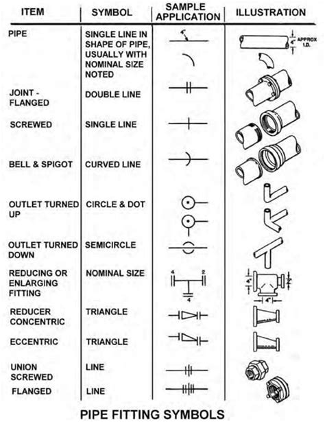 Blueprint The Meaning Of Symbols