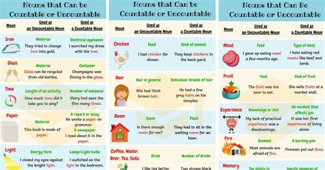 Nouns That Can Be Countable Or Uncountable Useful List And Examples 7