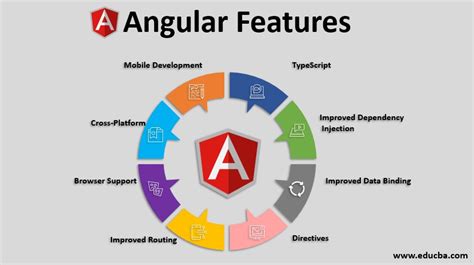 Angular Features | An Overview on Angular Features and Latest Versions